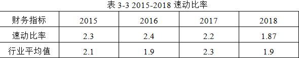 云南白药股份有限公司财务风险分析