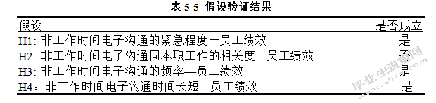 非工作时间电子沟通对员工绩效的影响研究