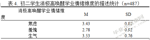 学业情绪对初二年级学生成绩的影响