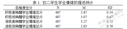 学业情绪对初二年级学生成绩的影响