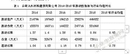 全面预算管理的研究 —以云南兴水建筑有限公司为例