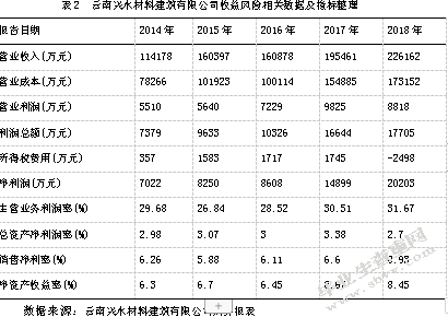 全面预算管理的研究 —以云南兴水建筑有限公司为例
