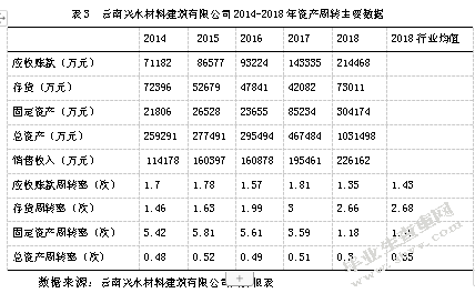 全面预算管理的研究 —以云南兴水建筑有限公司为例