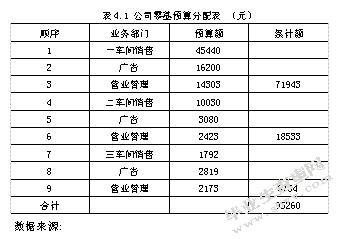 全面预算管理的研究 —以云南兴水建筑有限公司为例