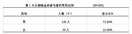 巴彦淖尔市大众排球运动开展现状调查分析