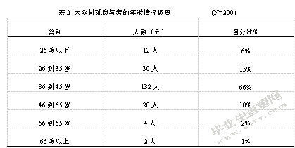 巴彦淖尔市大众排球运动开展现状调查分析