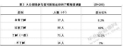 巴彦淖尔市大众排球运动开展现状调查分析