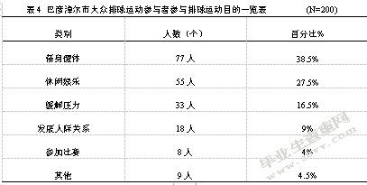 巴彦淖尔市大众排球运动开展现状调查分析