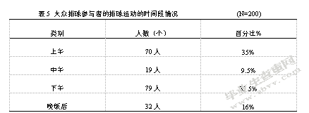 巴彦淖尔市大众排球运动开展现状调查分析