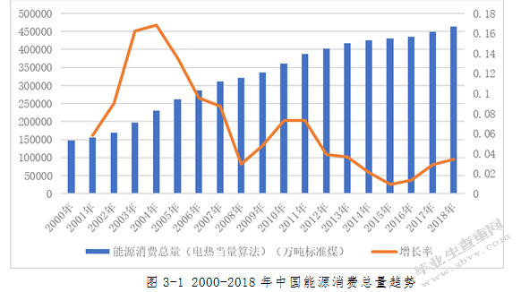 能源结构雾霾污染与城市居民健康支出关系研究