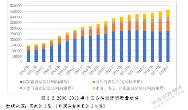 能源结构雾霾污染与城市居民健康支出关系研究