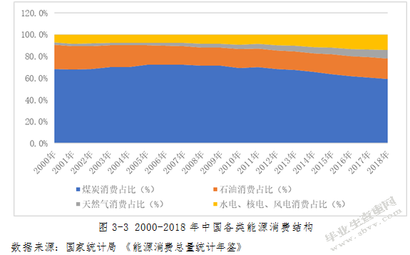 能源结构雾霾污染与城市居民健康支出关系研究