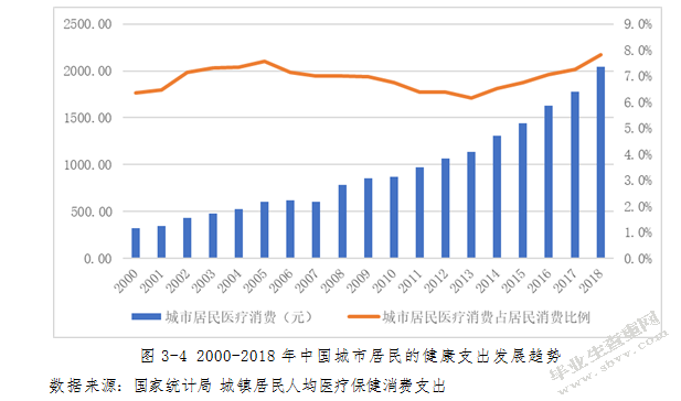 能源结构雾霾污染与城市居民健康支出关系研究