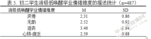 学业情绪对初二年级学生成绩的影响