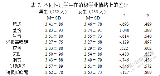 学业情绪对初二年级学生成绩的影响