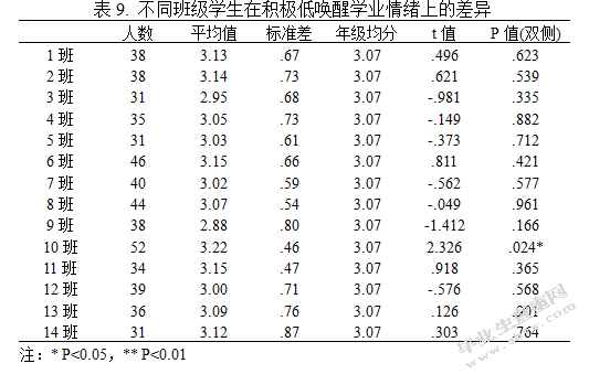 学业情绪对初二年级学生成绩的影响