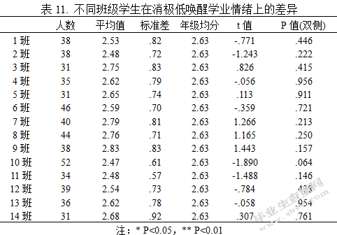 学业情绪对初二年级学生成绩的影响