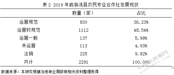临洮县农民专业合作社财务管理规范化分析