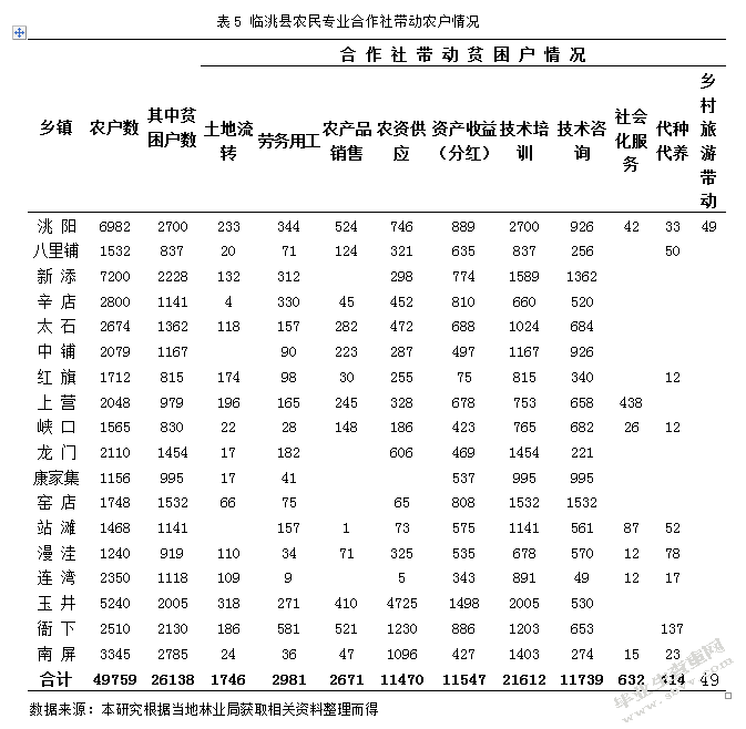 临洮县农民专业合作社财务管理规范化分析