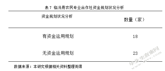 临洮县农民专业合作社财务管理规范化分析