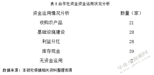 临洮县农民专业合作社财务管理规范化分析