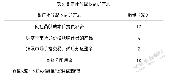 临洮县农民专业合作社财务管理规范化分析