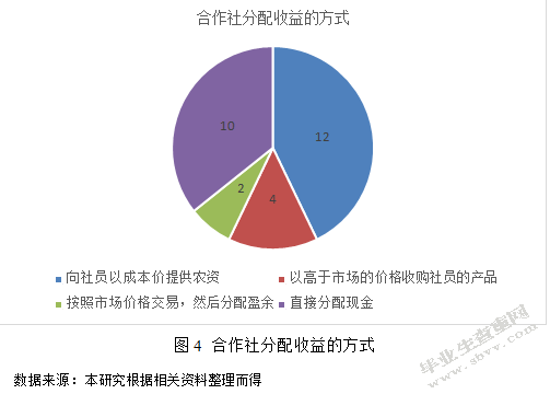 临洮县农民专业合作社财务管理规范化分析