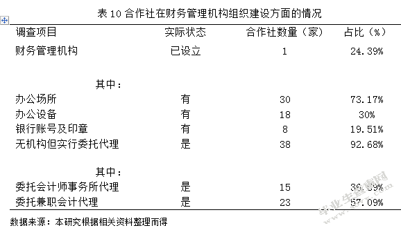 临洮县农民专业合作社财务管理规范化分析