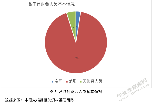 临洮县农民专业合作社财务管理规范化分析