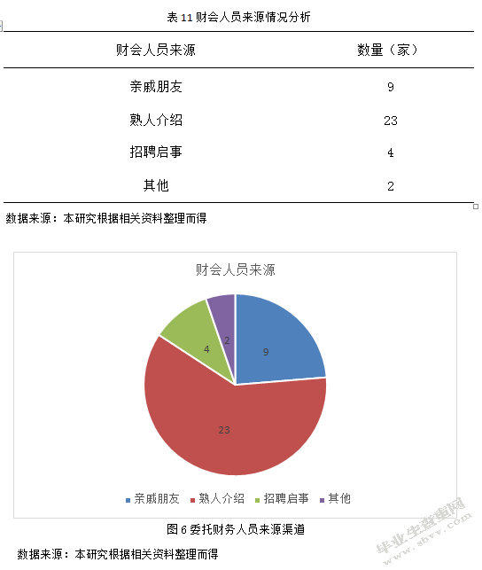 临洮县农民专业合作社财务管理规范化分析