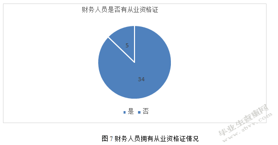 临洮县农民专业合作社财务管理规范化分析