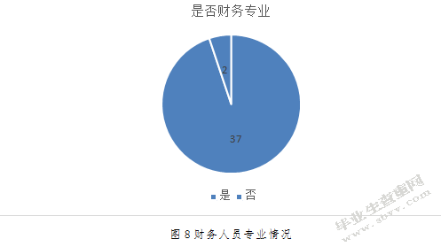 临洮县农民专业合作社财务管理规范化分析