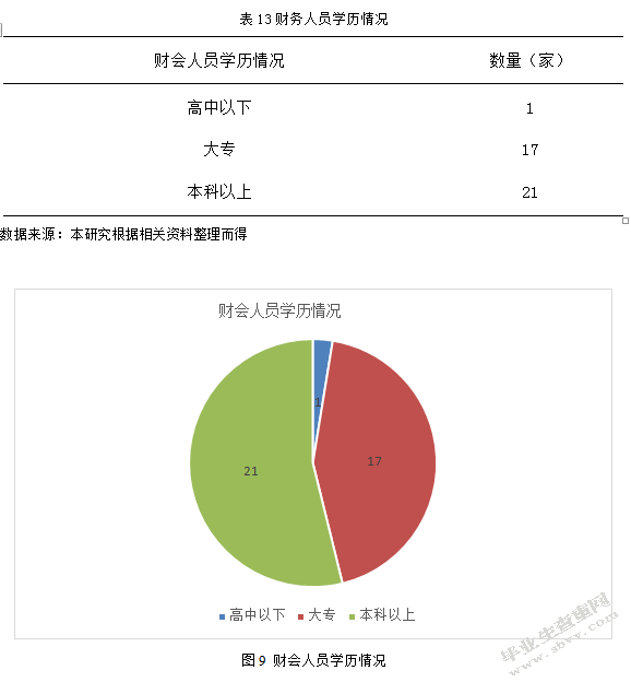 临洮县农民专业合作社财务管理规范化分析