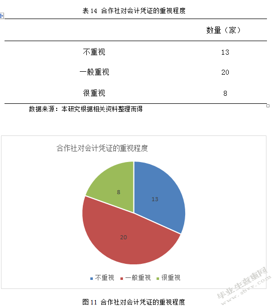 临洮县农民专业合作社财务管理规范化分析