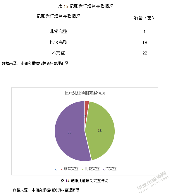 临洮县农民专业合作社财务管理规范化分析