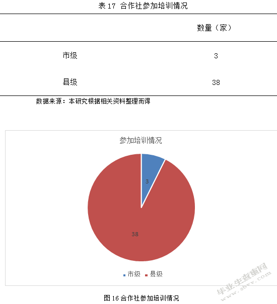 临洮县农民专业合作社财务管理规范化分析