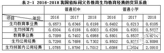我国义务教育财政投入不均衡问题的探析