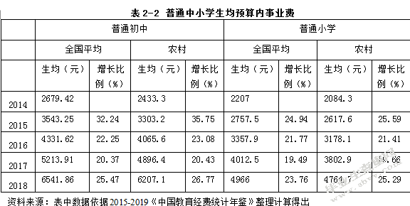 我国义务教育财政投入不均衡问题的探析