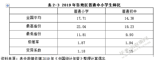 我国义务教育财政投入不均衡问题的探析