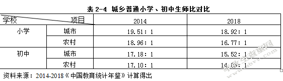 我国义务教育财政投入不均衡问题的探析