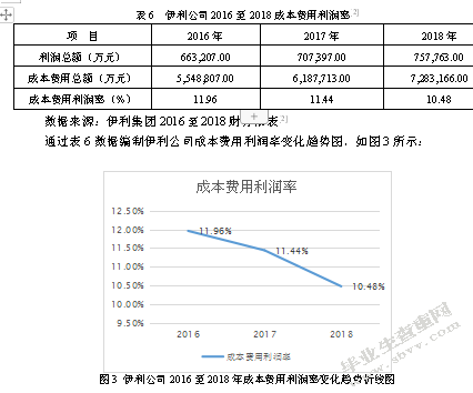 内蒙古伊利实业集团盈利能力分析