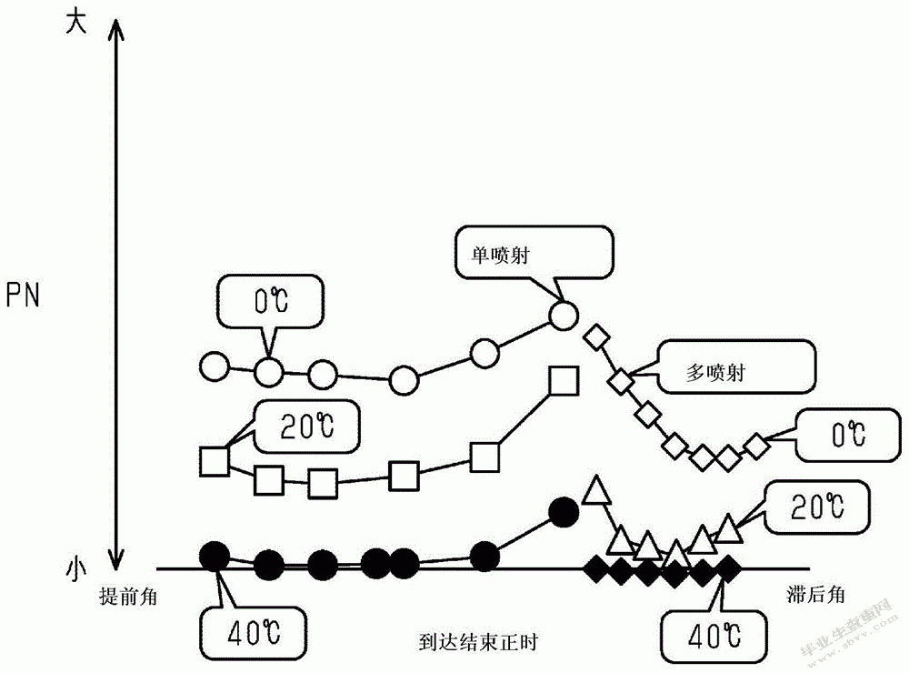 制造业企业内部控制体系研究