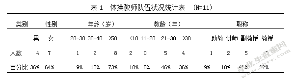 高校体育教育专业体操普修课开展现状与分析—以西北师范大学体育