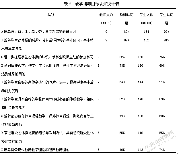 高校体育教育专业体操普修课开展现状与分析—以西北师范大学体育