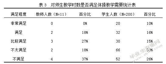 高校体育教育专业体操普修课开展现状与分析—以西北师范大学体育