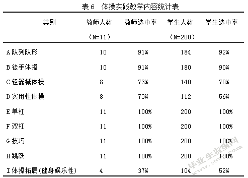 高校体育教育专业体操普修课开展现状与分析—以西北师范大学体育