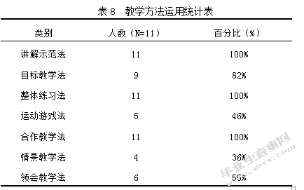高校体育教育专业体操普修课开展现状与分析—以西北师范大学体育