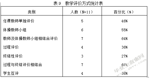 高校体育教育专业体操普修课开展现状与分析—以西北师范大学体育