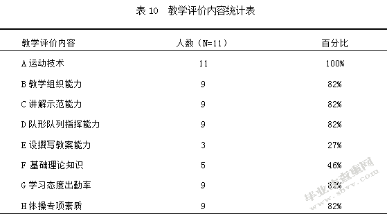 高校体育教育专业体操普修课开展现状与分析—以西北师范大学体育