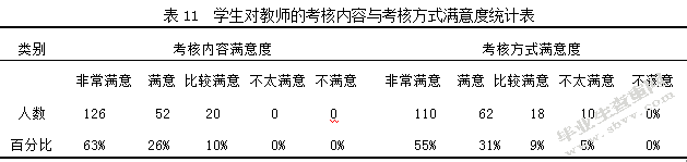 高校体育教育专业体操普修课开展现状与分析—以西北师范大学体育